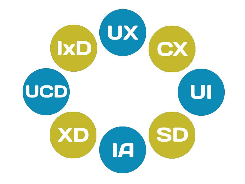 what-is-ux-ui-cx-sd-ixd-uncoded-by-an-expert-the-envisionary