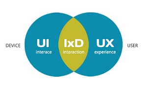 interaction-design-ixd-ui-ux