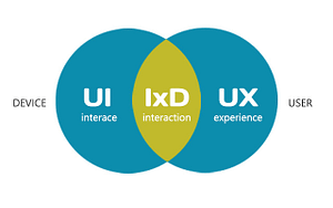 interaction-design-ixd-ui-ux