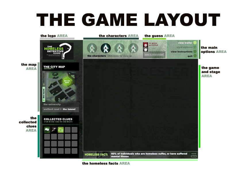 THE GAME LAYOUT